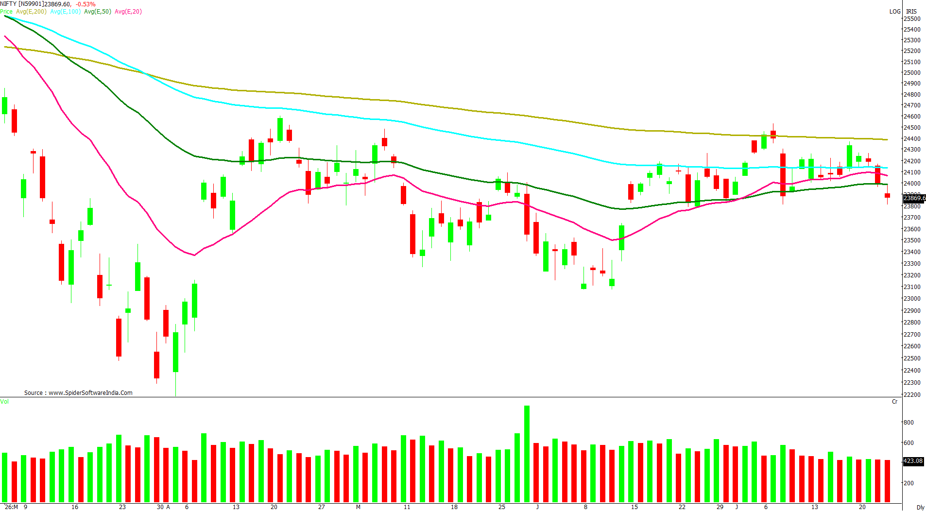 Manas Jaiswal Research Analyst Image